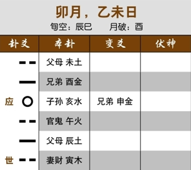 六爻预测生死吉凶实例：用神入墓于日但长生于月，病情无碍；元神独发化回头生，母子平安