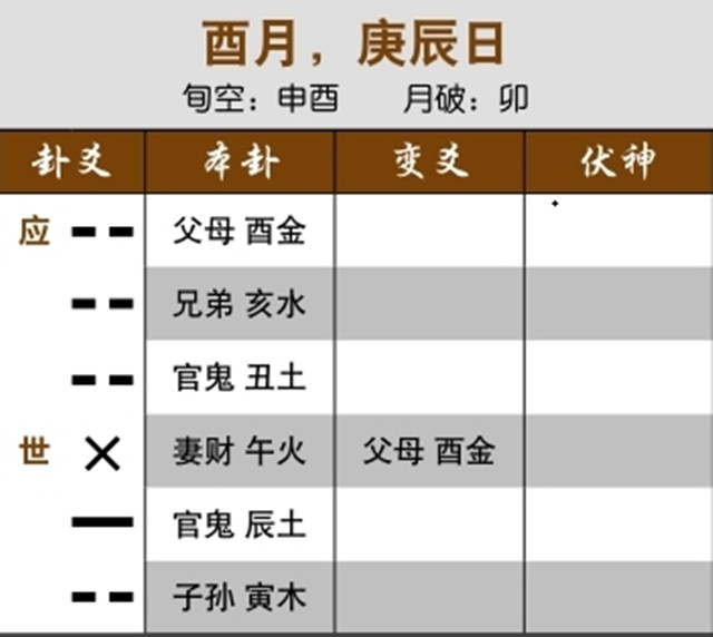 六爻预测重病治疗效果实例：近病用神受日合，重病难治；元神受克，不吉之兆