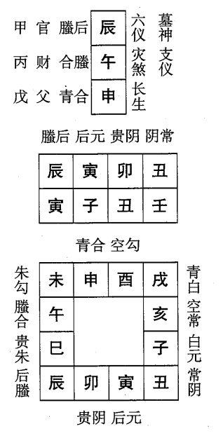 壬子日第十一课，六壬神课壬子日第十一课：课体课义原文及白话详解