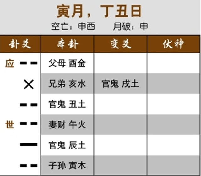 卦象如何预测股市动荡实例：忌神独发化克，当前不下跌；子孙化父母，先涨后跌