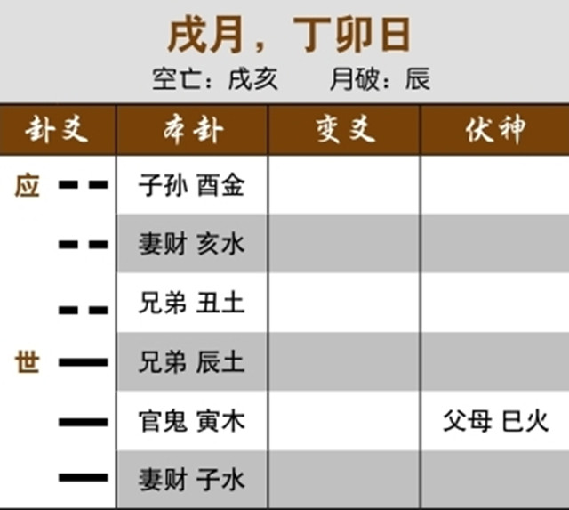 六爻占卜预测官司胜败：世爻逢月破日克，败诉；日月官鬼冲克世爻，必然败诉