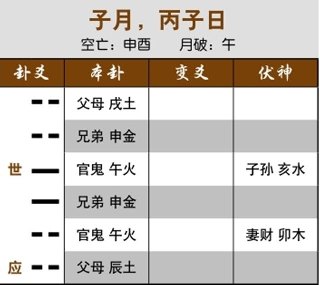 六爻法预测失物被找回：冲中逢合，失而后得；日月为子孙，盗贼终将被捕