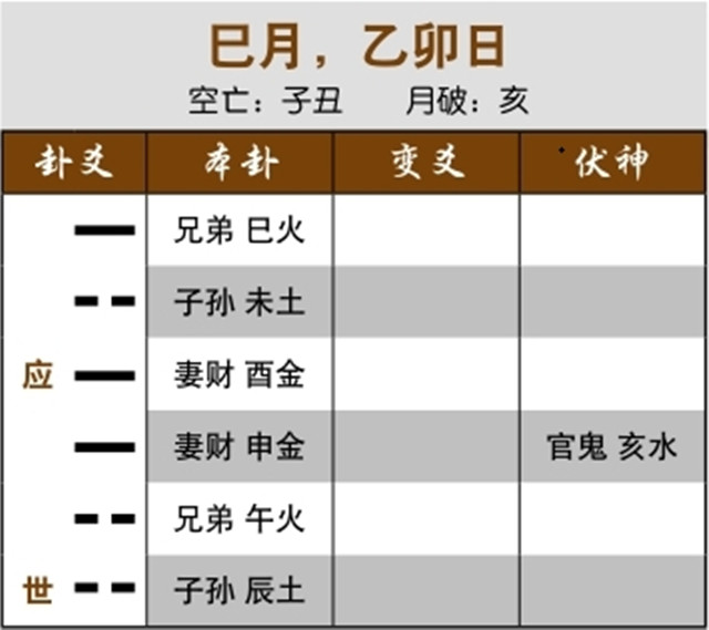 占卜得卦测求职是否顺利案例：用神月破，当前难以求职；忌神持世而用神伏藏，不想找工作