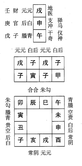 甲寅日第三课，六壬神课甲寅日第三课：课体课义原文及白话详解