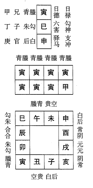 甲寅日第一课，六壬神课甲寅日第一课：课体课义原文及白话详解