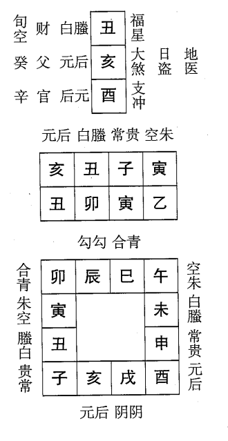 乙卯日第三课，六壬神课乙卯日第三课：课体课义原文及白话详解