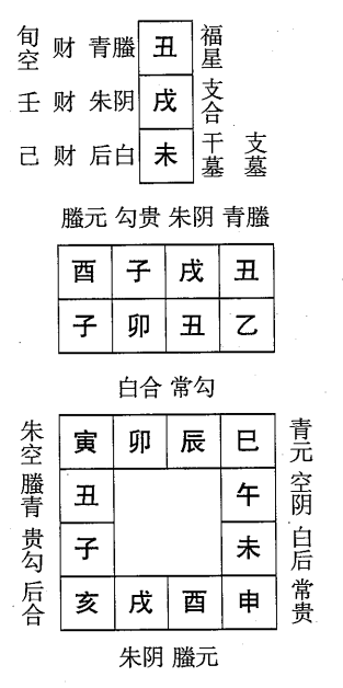 乙卯日第四课，六壬神课乙卯日第四课：课体课义原文及白话详解