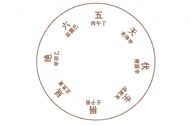 兑命之宅(西四)：八卦风水根据每一个人的出身年月日来推算人的命格