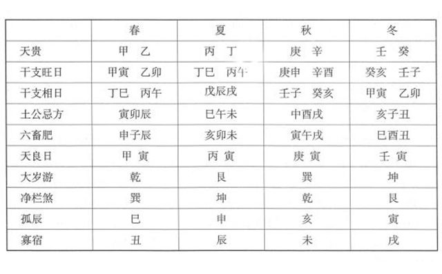 年月日吉凶神煞，择日——“年月日时”吉凶神煞查询汇总
