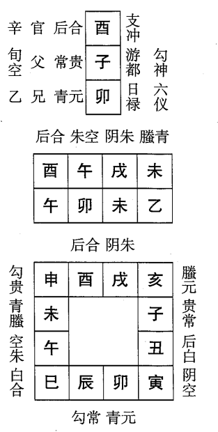 乙卯日第十课，六壬神课乙卯日第十课：课体课义原文及白话详解