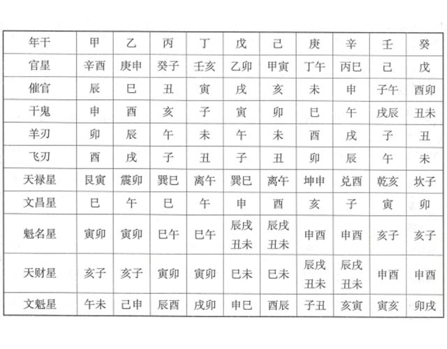 年月神煞，年月日时如何定神煞？定神煞的方法知多少？