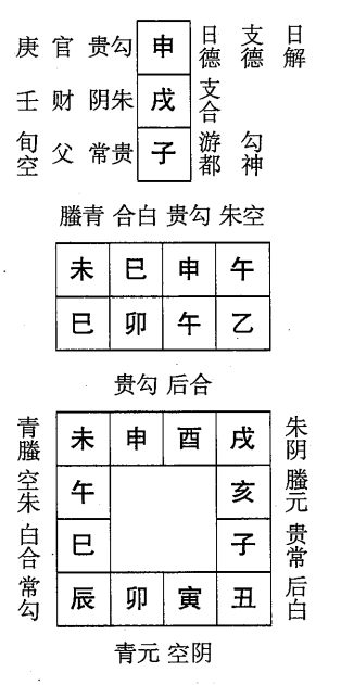 乙卯日第十一课，六壬神课乙卯日第十一课：课体课义原文及白话详解