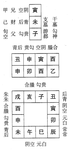 乙卯日第八课，六壬神课乙卯日第八课：课体课义原文及白话详解