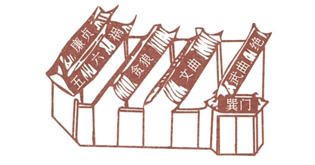 八门忌格图式断法：风水布局根据游年歌来推算宅院的吉凶