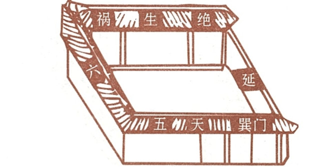 风水术根据大门的位置来推算房屋对子孙后代带来的影响