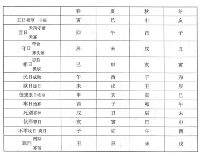 神煞同位异名是什么意思？为何神煞异同？周易为你白话解释