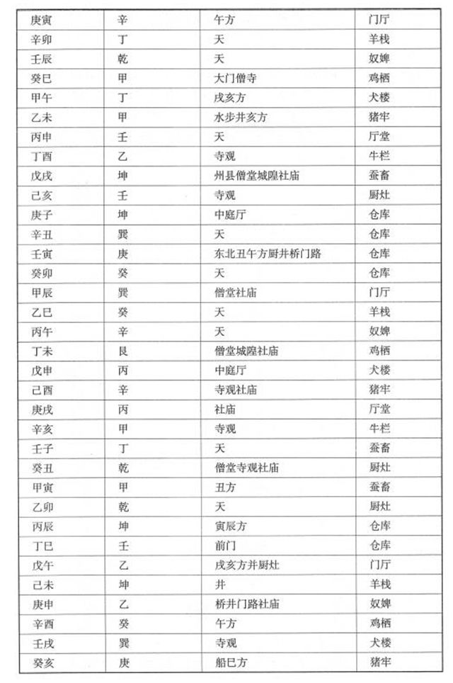 何为刀砧火血、逆血刃、九良星、暗刀煞？周易为你白话解释