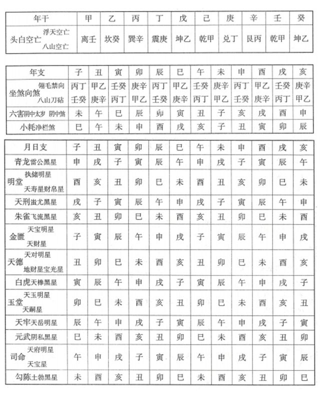 神煞同位异名是什么意思？为何神煞异同？周易为你白话解释