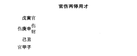 八字用神通关之取用法：日主之外，两神对峙，且势均力敌，轻重亲疏相等