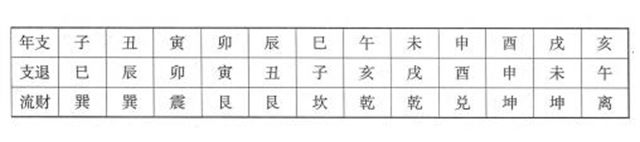 国学知识之“择日学”支退、流财，择日中流财日时化解，周易为你白话解释