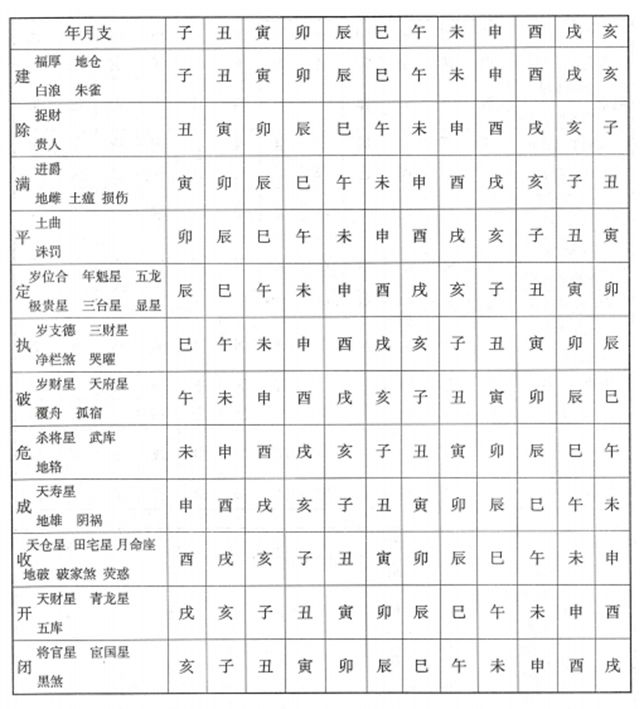 神煞同位异名是什么意思？为何神煞异同？周易为你白话解释