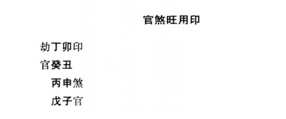 用神取用方式之一：扶日元之取用法，第一是印绶相生；第二是比劫相助