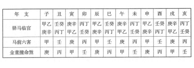 驿马临官的玄机解析，“驿马”在我国命理学上的详细解读！