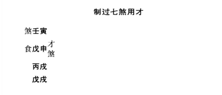 八字用神通关之取用法：日主之外，两神对峙，且势均力敌，轻重亲疏相等