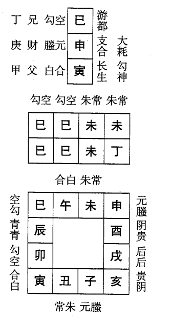 丁巳日第一课，六壬神课丁巳日第一：课体课义原文及白话详解