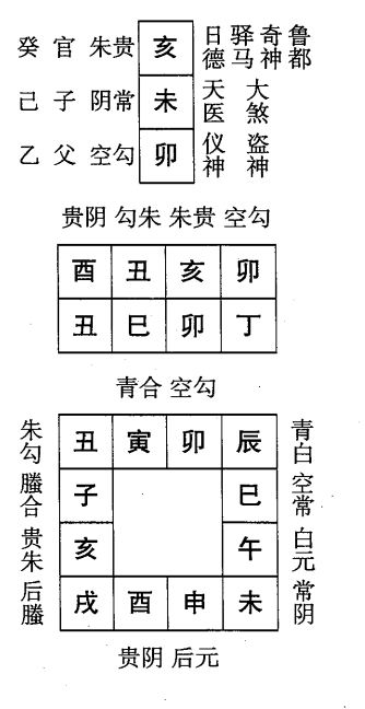 丁巳日第五课，六壬神课丁巳日第五课：课体课义原文及白话详解