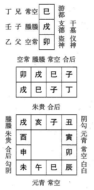 丁巳日第八课，六壬神课丁巳日第八课：课体课义原文及白话详解