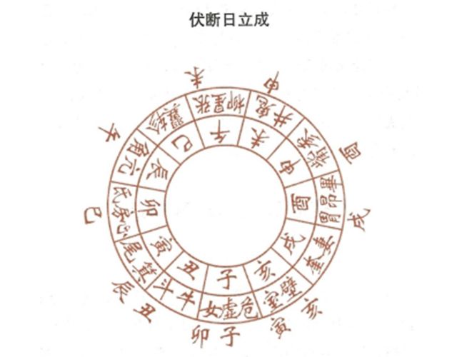 何为伏断日、密日、裁衣日？伏断日是什么意思，黄道吉日有什么讲究？