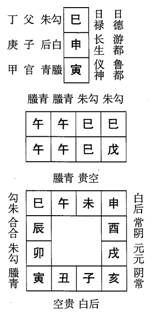 戊午日第一课，六壬神课戊午日第一课：课体课义原文及白话详解	