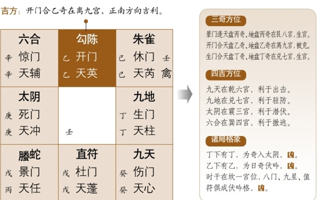 阳遁一局戊辰时盘预测：戊辰时:正南与正西方向吉利