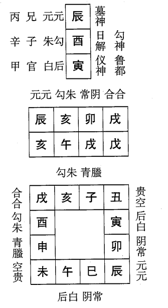 戊午日第八课，六壬神课戊午日第八课：课体课义原文及白话详解