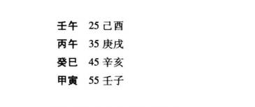 命理以原命四柱为根基。原命格真局正，虽运不得地，不因小小不顺而起动摇