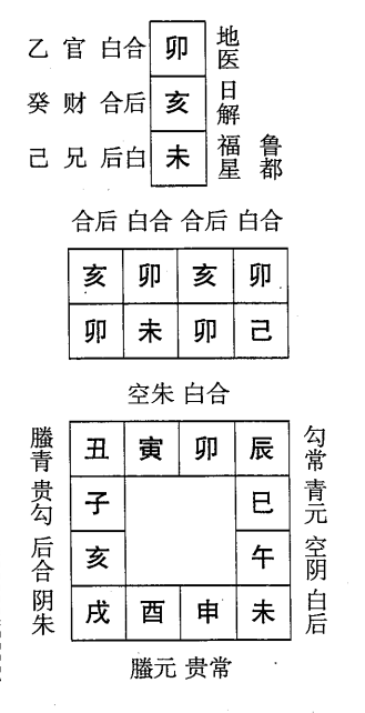 己未日第五课，六壬神课己未日第五课：课体课义原文及白话详解