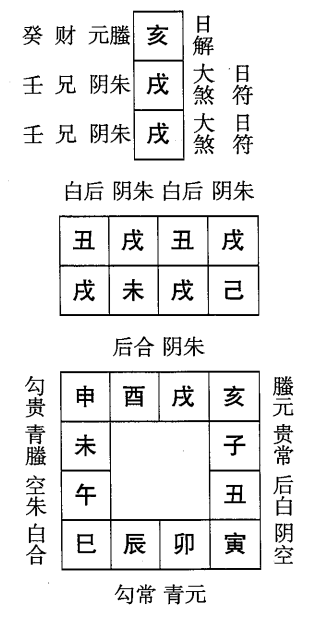 己未日第十课，六壬神课己未日第十课：课体课义原文及白话详解