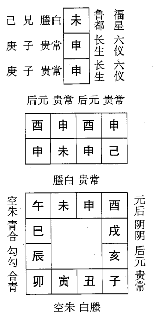 己未日第十二课，六壬神课己未日第十二课：课体课义原文及白话详解