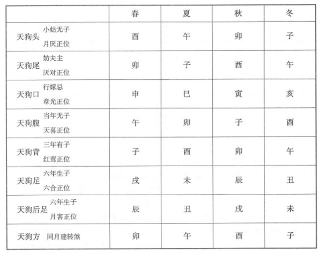 天狗食日民间寓意，天狗食日有什么传说，在古代为什么叫“天狗食日”?