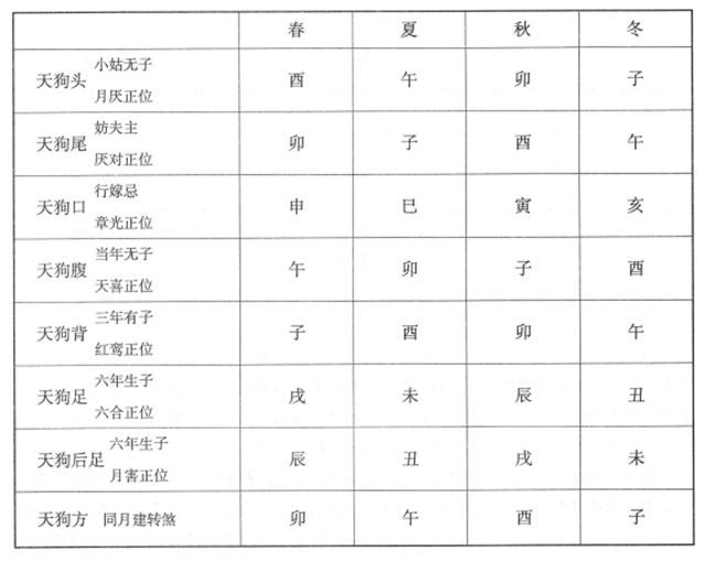 天狗食日民间寓意，天狗食日有什么传说，在古代为什么叫“天狗食日”?