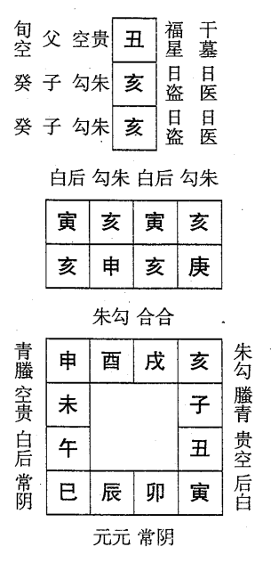 庚申日第十课，六壬神课庚申日第十课：课体课义原文及白话详解