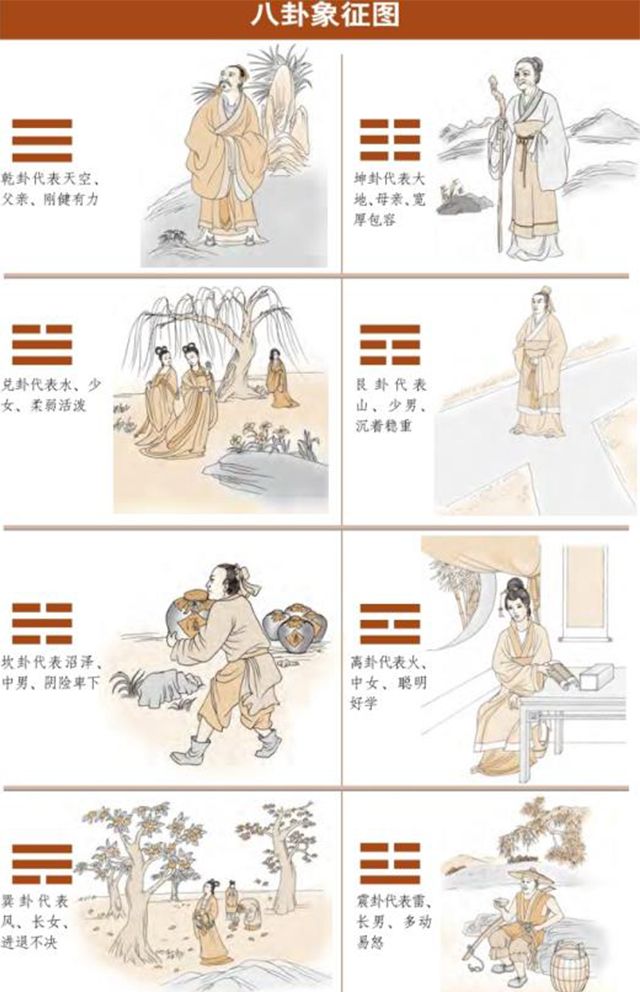 《易经》三探——从八卦到六十四卦，先天八卦是八卦最早的形态