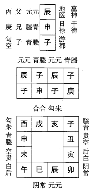 庚申日第九课，六壬神课庚申日第九课：课体课义原文及白话详解