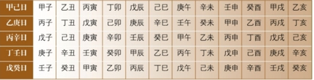 奇门遁甲之阳遁六局详解