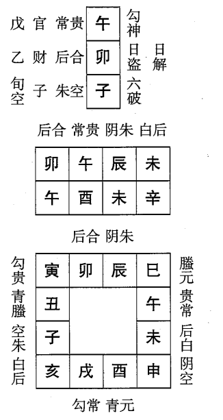 辛酉日第四课，六壬神课辛酉日第四课：课体课义原文及白话详解