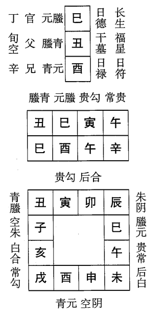 辛酉日第五课，六壬神课辛酉日第五课：课体课义原文及白话详解