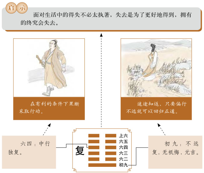 复卦运势、地雷复卦运势详解，地雷复卦是吉卦还是凶卦，预示着什么？