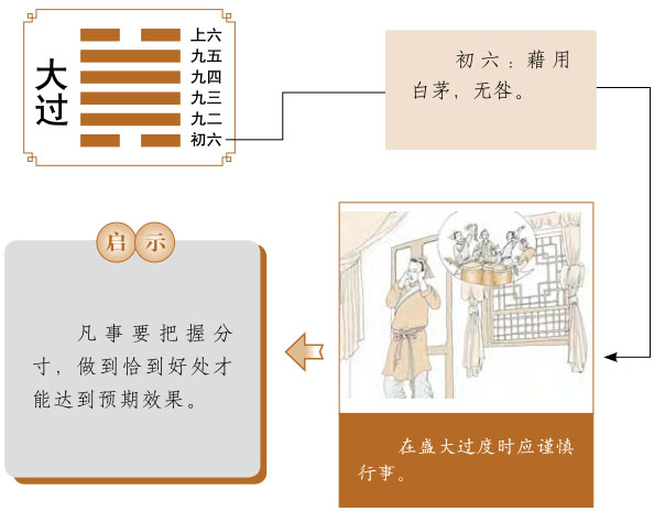 大过卦运势、泽风大过卦运势详解，泽风大过卦是吉卦还是凶卦，预示着什么？