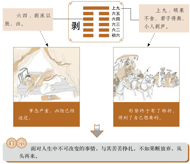 剥卦运势、山地剥卦运势详解，山地剥卦是吉卦还是凶卦，预示着什么？